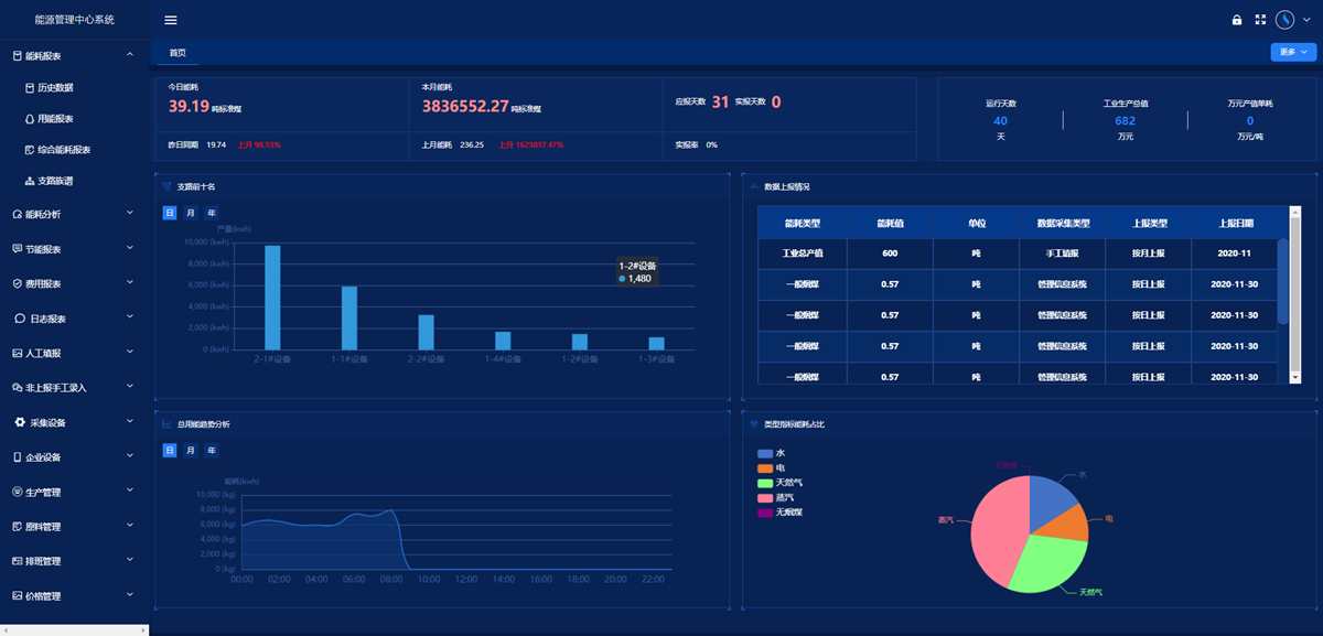 工業能耗監測系統