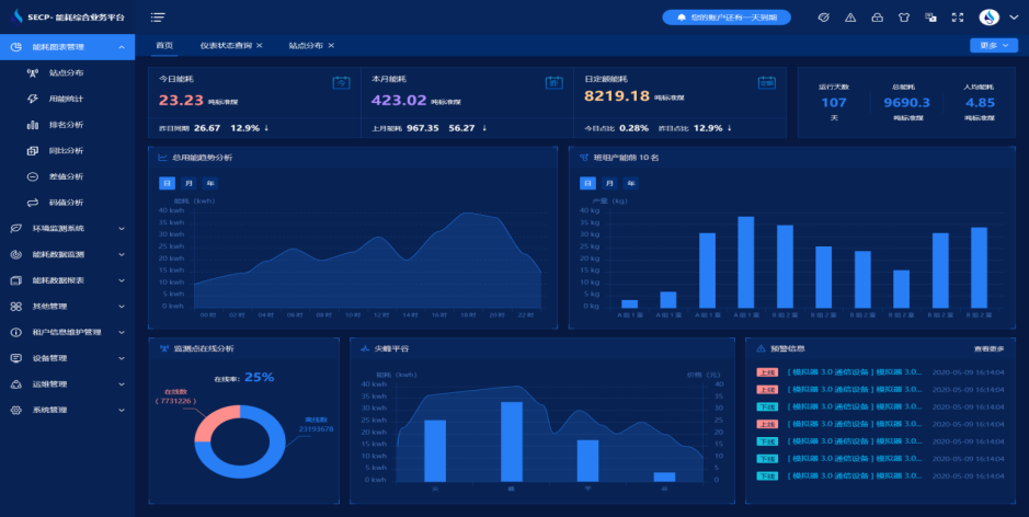 三水能耗監測系統-系統設備-能源管理 三水能耗監測系統-系統設備-能源管理