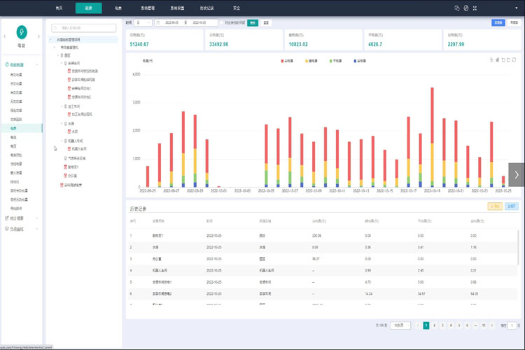 能耗監測管理系統，節能減排