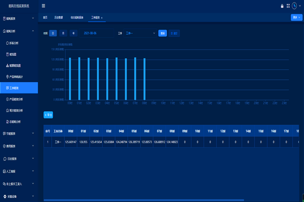 南和縣長紅玻璃有限公司 能耗在線監測案例(圖2)